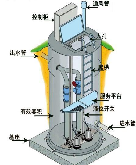 内蒙古一体化污水提升泵内部结构图